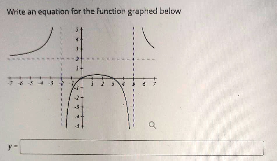 SOLVED: Write an equation for the function graphed below
