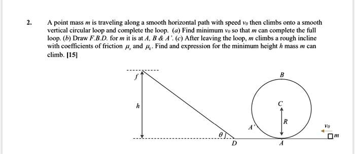 SOLVED:A point mass m traveling along smooth horizontal path With speed ...