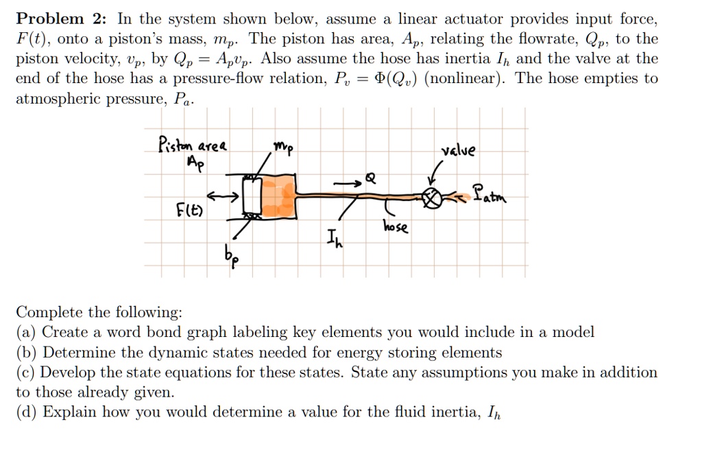SOLVED Problem 2 In the system shown below, assume a linear actuator