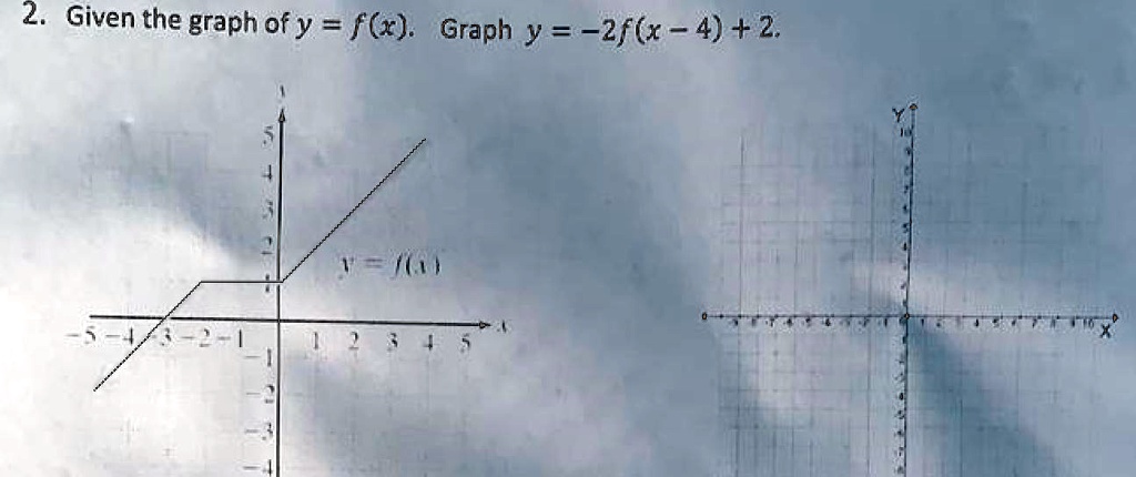 2 Given The Graph Ofy F X Graph Y 2f X 4 2 Itprospt