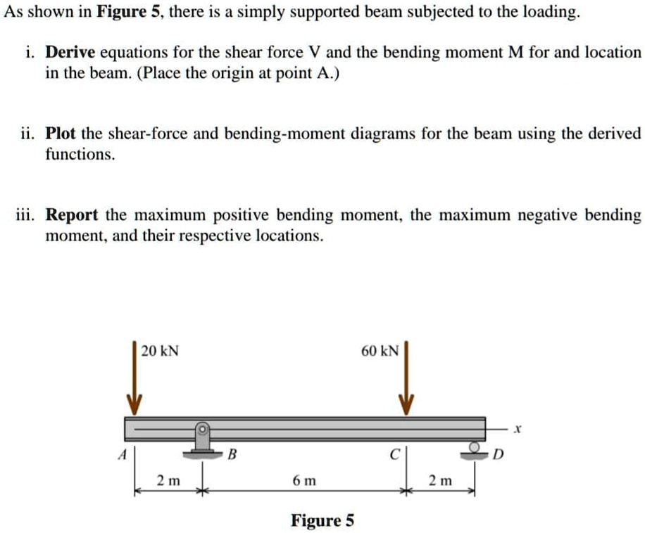 SOLVED: Strength of Materials As shown in Figure 5, there is a simply ...