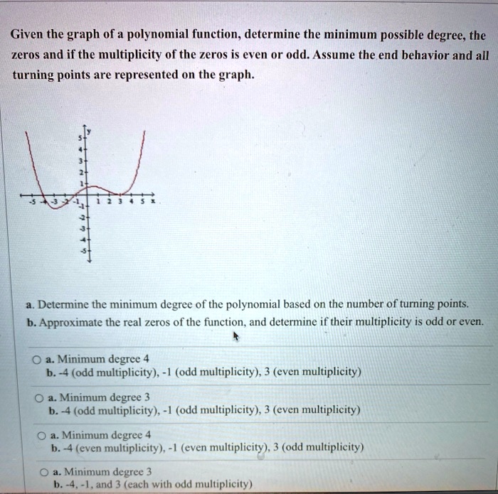 Solved Given The Graph Of A Polynomial Function Determine The Minimum