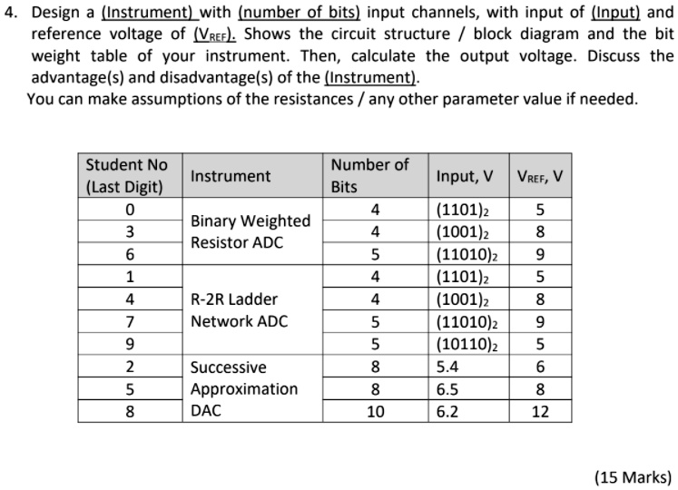 SOLVED: Design an Instrument with (numberofbits) input channels, with ...