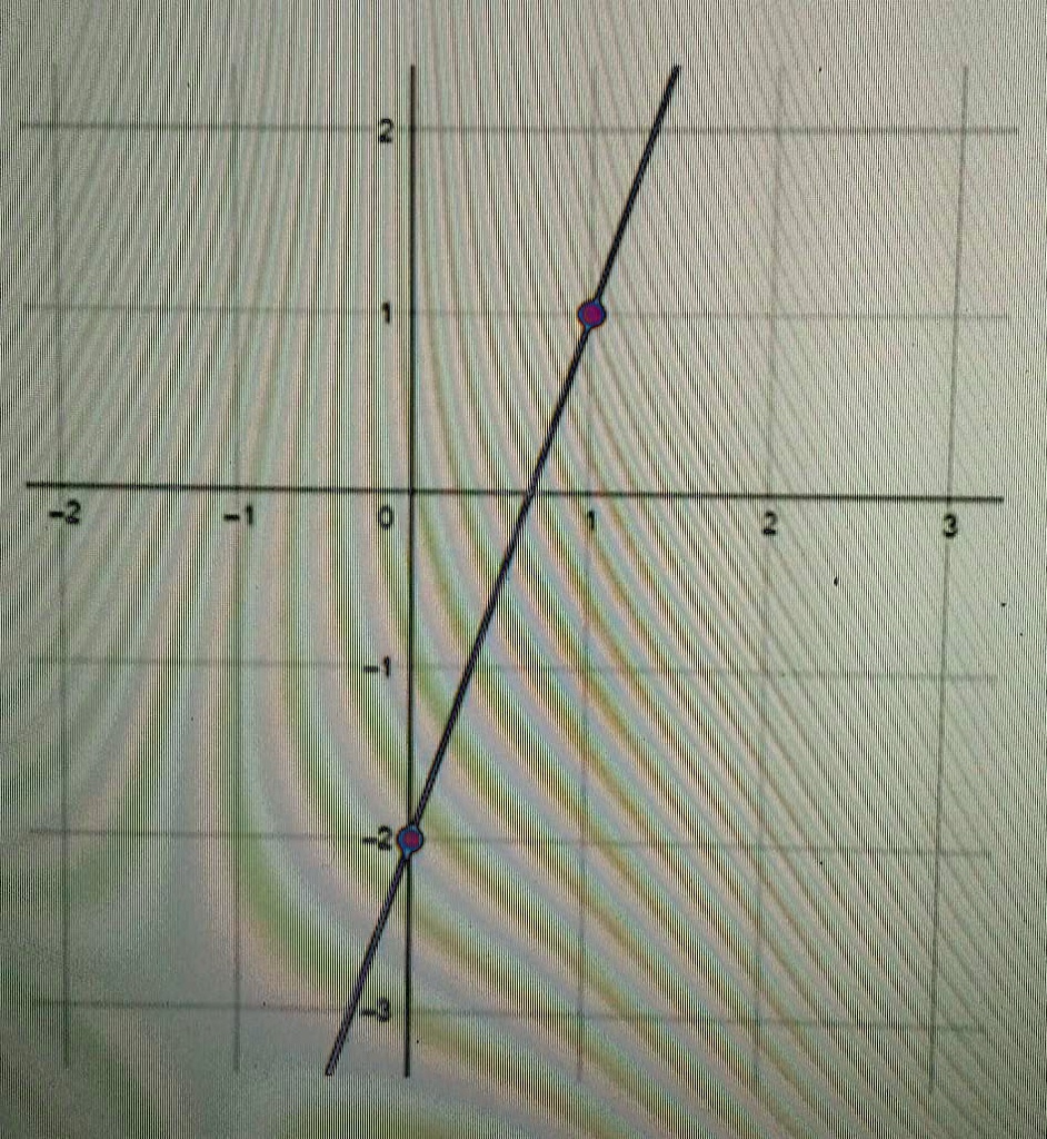 solved-give-the-equation-for-the-line-me