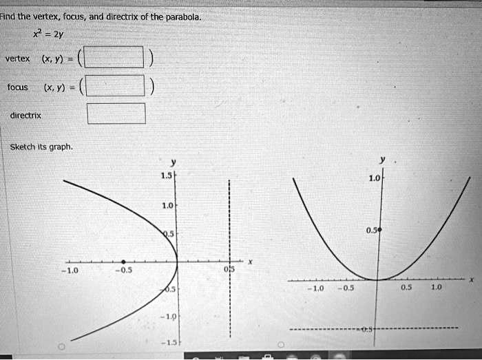 solved-find-the-vertex-focus-and-directrix-of-the-parabola-x-2y