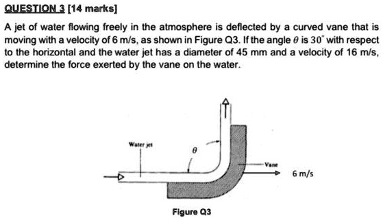 SOLVED: A jet of water flowing freely in the atmosphere is deflected by ...