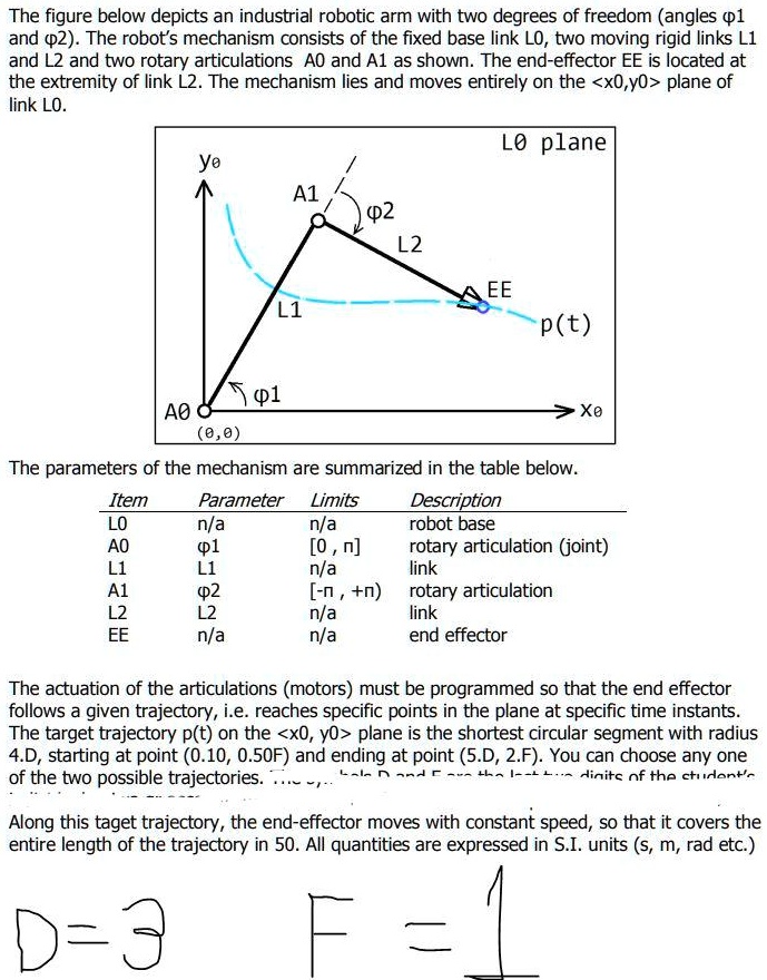 SOLVED: Build a table with the target trajectory coordinates for values ...