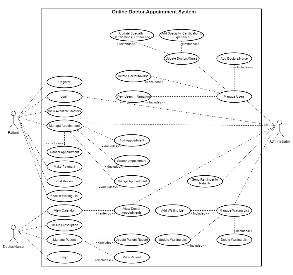 Could you create a UML class diagram for the following use case diagram ...