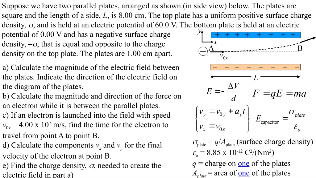 suppose we have two parallel plates arranged as shown in side view ...