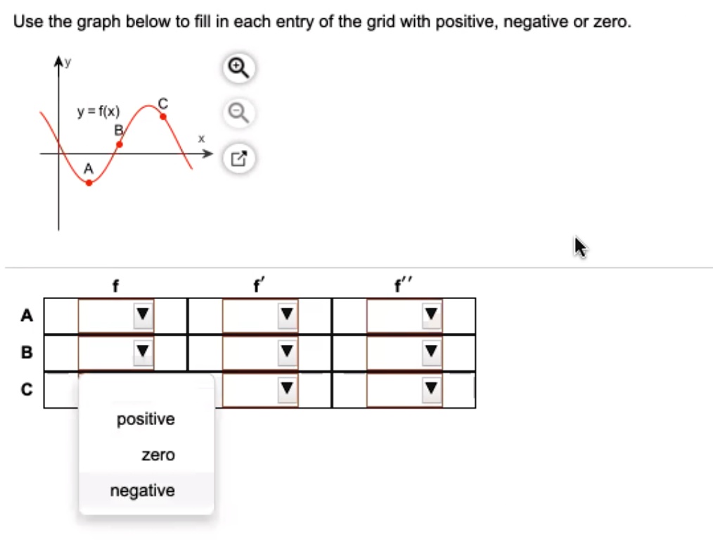 SOLVED Use the graph below to fill in each entry of the grid with