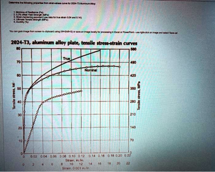 SOLVED Question Determine the following properties from the stress