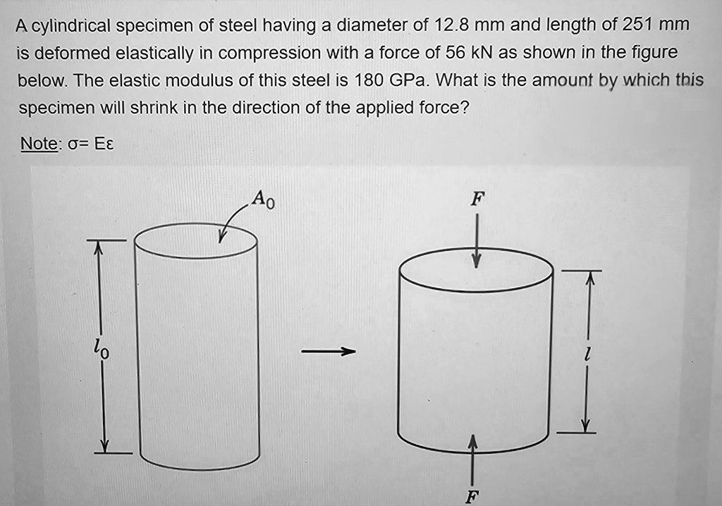 SOLVED A cylindrical specimen of steel having a diameter of 12.8mm and length of 251mm is
