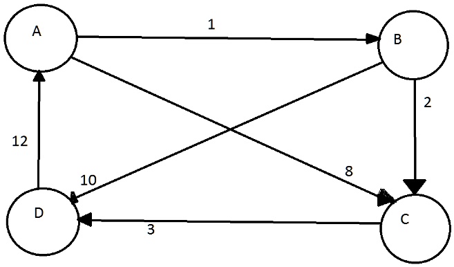 SOLVED: Use Dijkstra's Algorithm To Find The Shortest Path Between ...