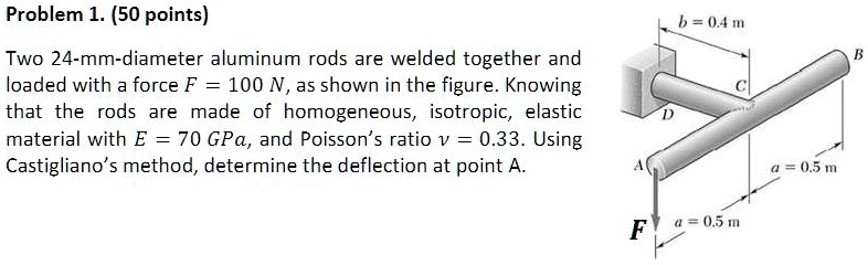 SOLVED: Problem 1. (50 points) b = 0.4 m Two 24 mm diameter aluminum ...