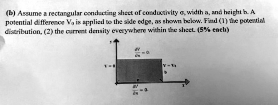 (b) Assume a rectangular conducting sheet of conductivity ?, width a ...