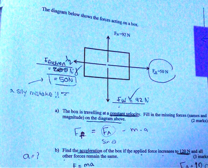 SOLVED:The diagram below shows = the forces acting " On 4 box Fx-9N ...