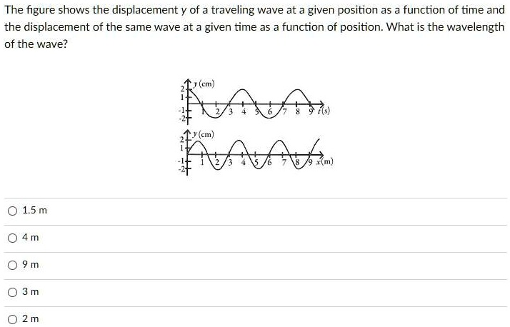 SOLVED: The figure shows the displacement Y of traveling wave at 3 ...