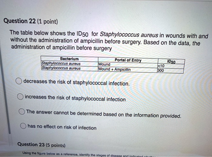 SOLVED Question 22 (1 point) The table below shows the ID5o for