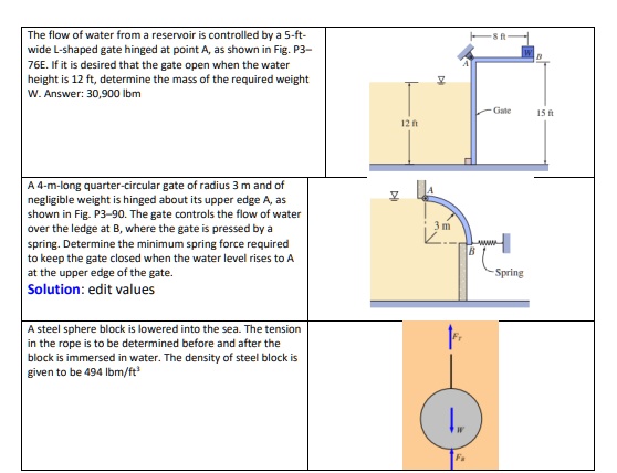 The flow of water from a reservoir is controlled by a 5-ft-wide L ...