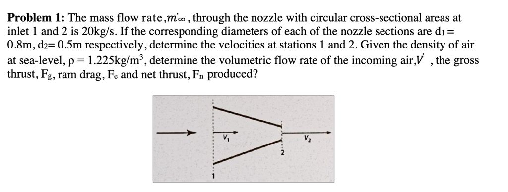 SOLVED: Problem 1: The mass flow rate ,m'.. , through the nozzle with ...