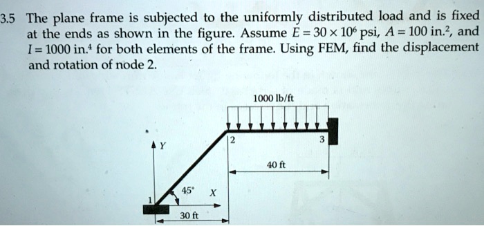 SOLVED: 3.5 The plane frame is subjected to the uniformly distributed ...