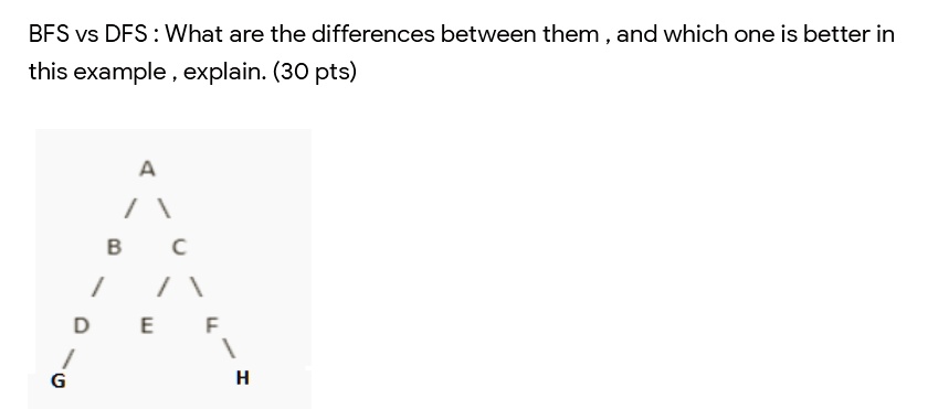 SOLVED: BFS vs DFS What are the differences between them and which one ...