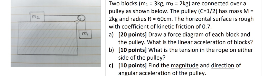 Two blocks (m1 = 3kg, m2 = 2kg) are connected over a pulley as shown below. The pulley (C=1/2) has mass M = 2kg and radius R = 60cm. The horizontal surface is rough with coefficient of kinetic friction of 0.7. a) [20 points] Draw a force diagram of each block and the pulley. What is the linear acceleration of blocks? b) [10 points] What is the tension in the rope on either side of the pulley? c) [10 points] Find the magnitude and direction of angular acceleration of the pulley.