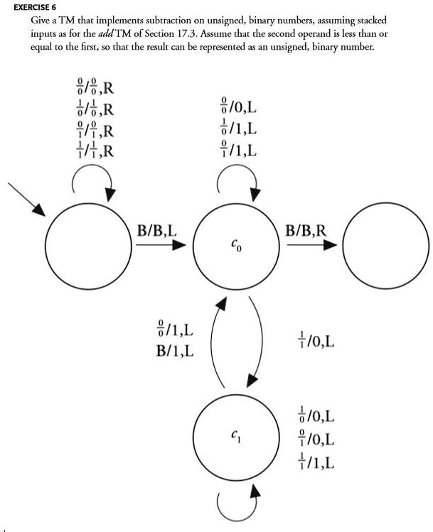 Turing machine for subtraction