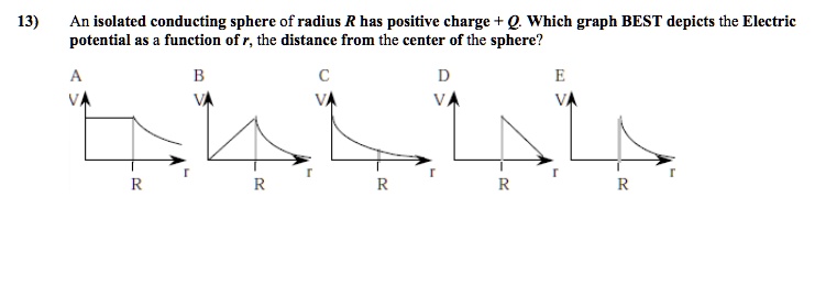 SOLVED: An isolated conducting sphere of radius R has a positive charge ...
