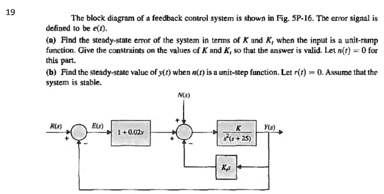 SOLVED: 19 The block diagram of a feedback control system is shown in ...