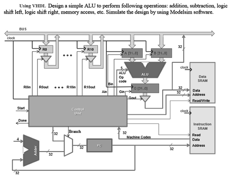 SOLVED: 32-bit Simple Processor Design with VHDL: Simple Processor ...