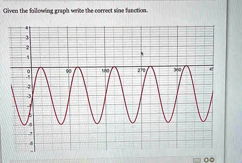 SOLVED: Given the following graph write the correct sine function. 180 ...