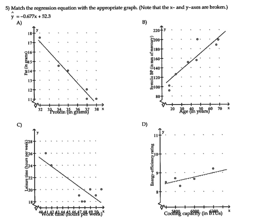 SOLVED: 5) Match the regression equation with the appropriate graph ...