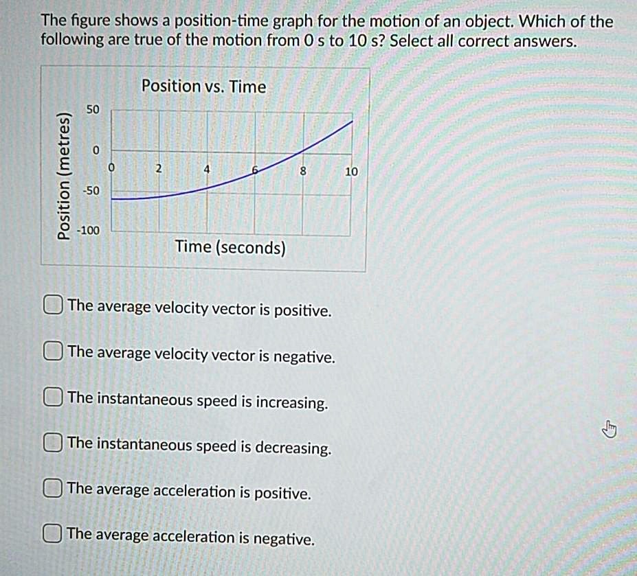 The figure shows a position-time graph for the motion of an object. Which of the following are true of the motion from 0 s to 10 s? Select all correct answers.
Position vs. Time
Position (metres)
50
0
-50
-100
0 2 4 6 8 10
Time (seconds)
The average velocity vector is positive.
The average velocity vector is negative.
The instantaneous speed is increasing.
The instantaneous speed is decreasing.
The average acceleration is positive.
The average acceleration is negative.