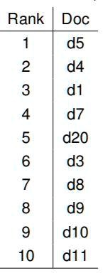 SOLVED: Given an indexed collection of documents and a query, your ...