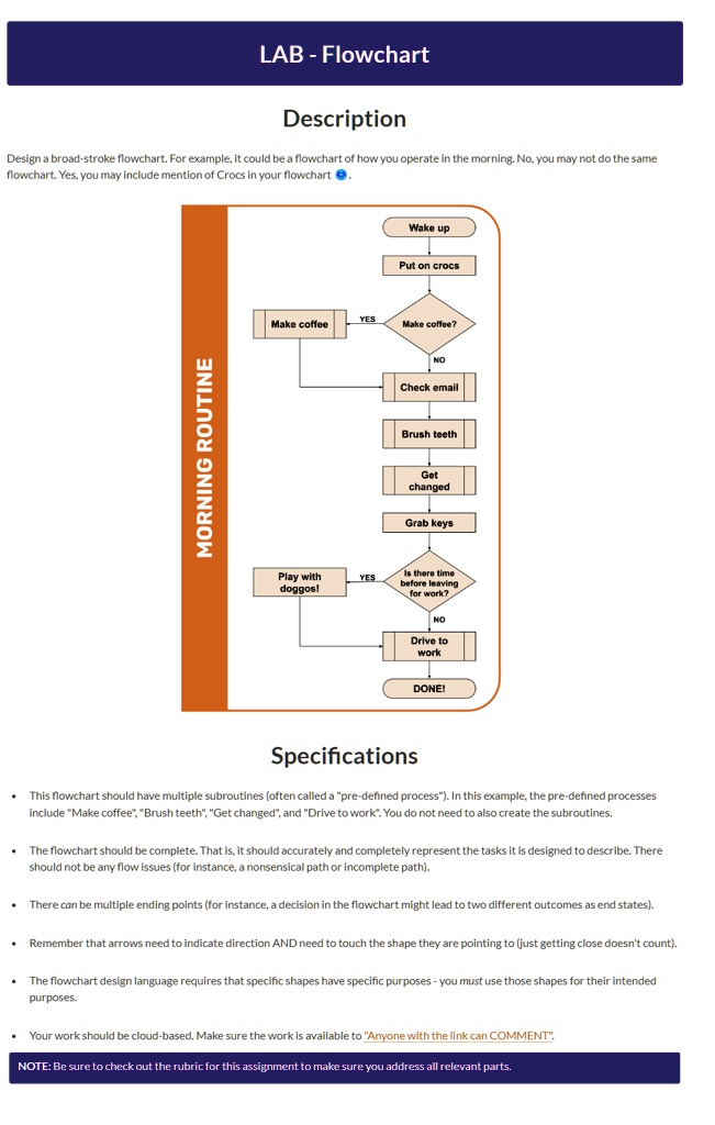 SOLVED: Texts: LAB - Flowchart Description Design a broad-stroke ...