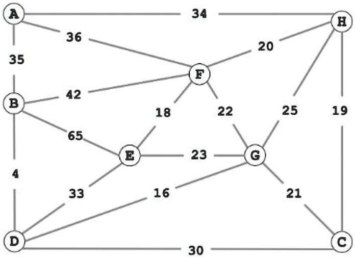 SOLVED: The following graph shows the map of bus stations of LTUC ...