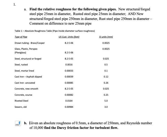 SOLVED: a. Find the relative roughness for the following given pipes ...