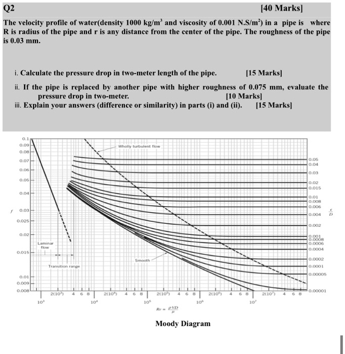 SOLVED: The velocity profile of water density 1000 kg/mÂ³ and viscosity ...