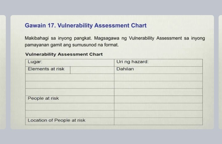 Solved Gawain 17 Vulnerability Assessment Chart Makibahagi Sa Inyong Pangkat Magsagawa Ng 1096