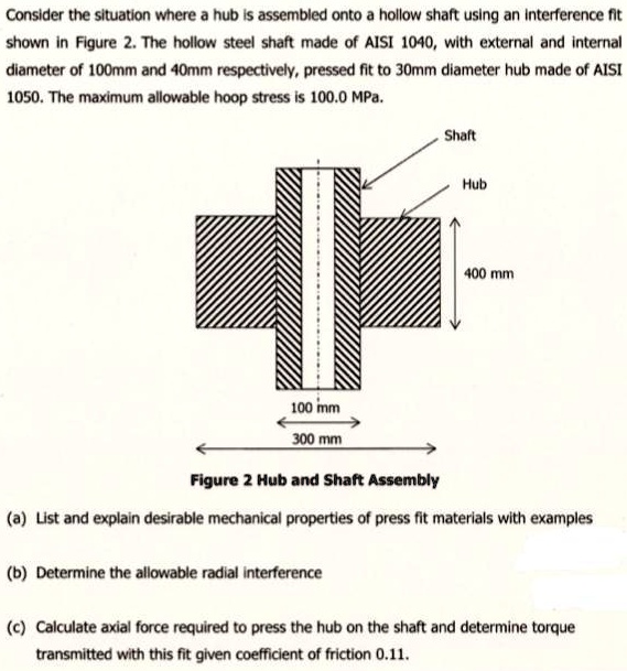 Calculator for Interference fits, press, shrink and expansion fits