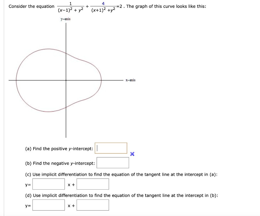 Consider The Equation 2 The Graph Of This Curve Look SolvedLib