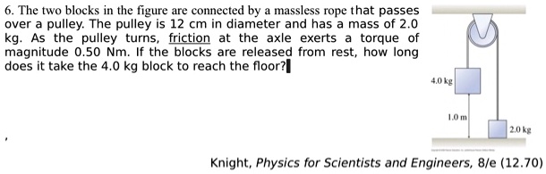 The Two Blocks In The Figure Are Connected Massless R Solvedlib