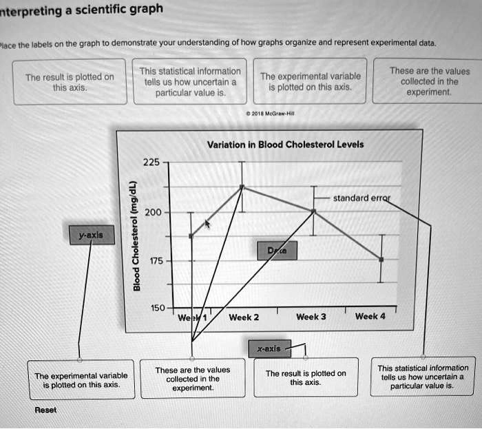 solved-interpreting-a-scientific-graph-place-the-labels-on-the-graph