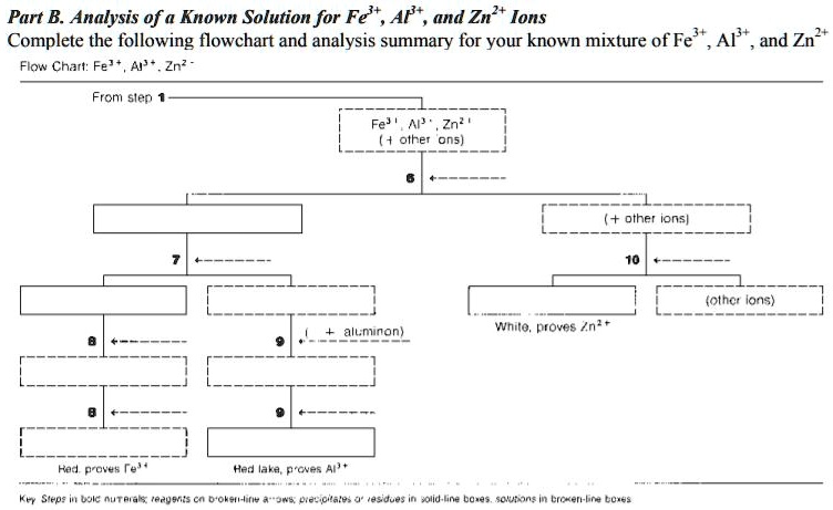 SOLVED: Text: Part B. Analysis of a Known Solution for Fe+2 and Zn+2 ...