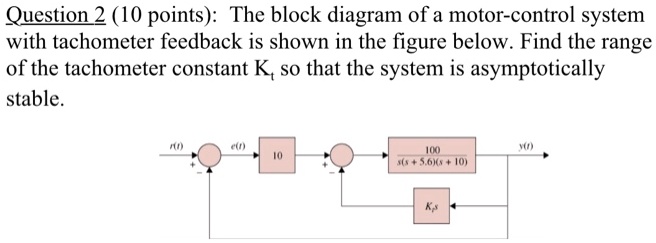 Question 2 (10 points): The block diagram of a motor-control system ...