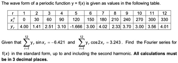 SOLVED: The waveform of a periodic function y = f(x) is given as