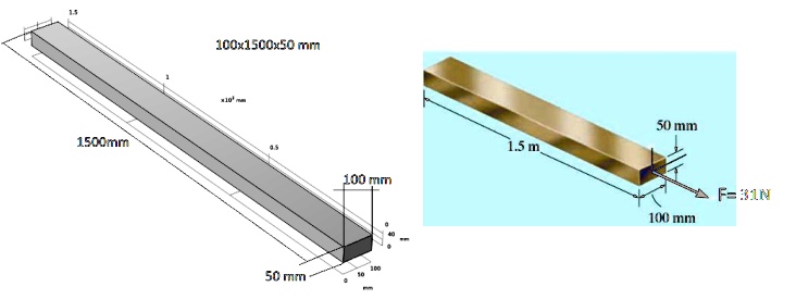 SOLVED: COMSOL ANAYSIS:A force F is applied to the rod, the dimensions ...