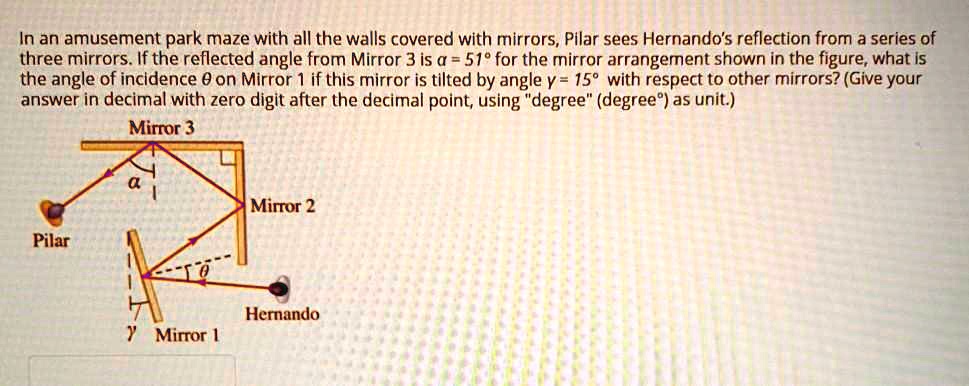 In an amusement park maze with all the walls covered with mirrors, Pilar sees Hernando's reflection from a series of three mirrors. If the reflected angle from Mirror 3 is ? = 51° for the mirror arrangement shown in the figure, what is the angle of incidence ? on Mirror 1 if this mirror is tilted by angle ? = 15° with respect to other mirrors? (Give your answer in decimal with zero digit after the decimal point, using "degree" (degree°) as unit.)