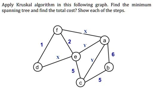 Apply Kruskal algorithm in this following graph: Find the minimum ...